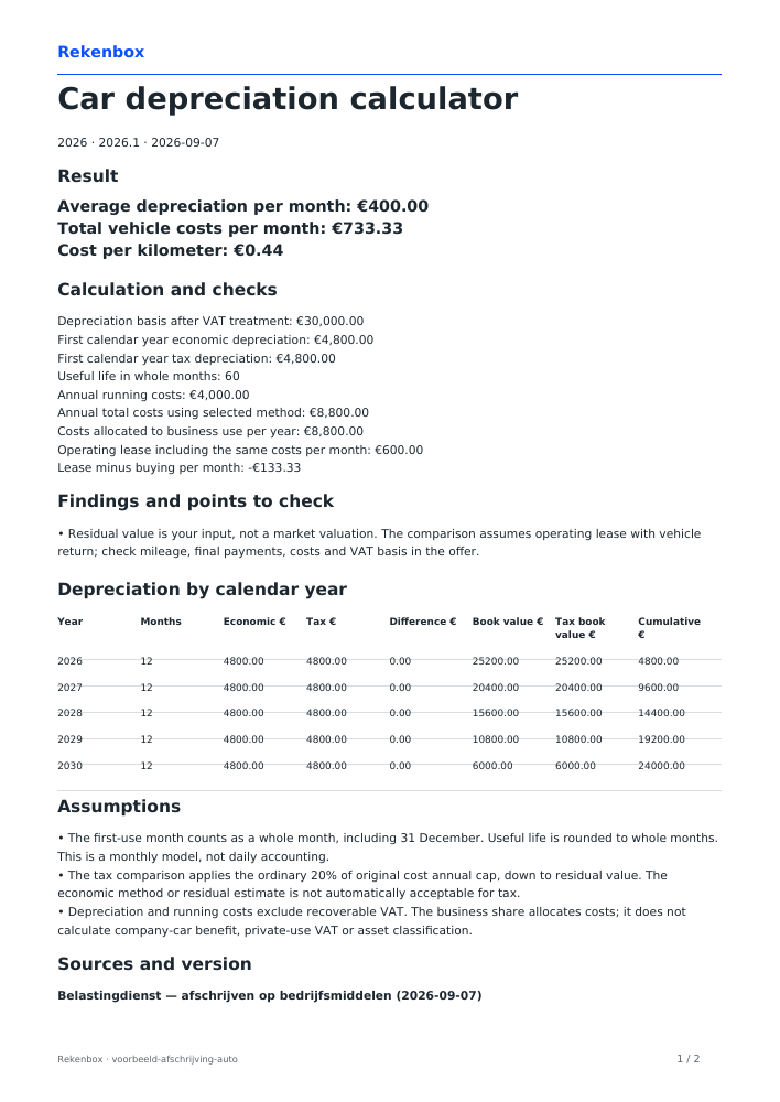 Sample depreciation schedule