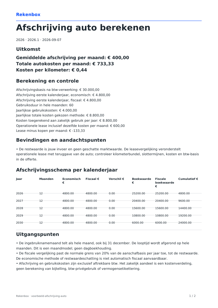 Voorbeeld van je afschrijvingsschema