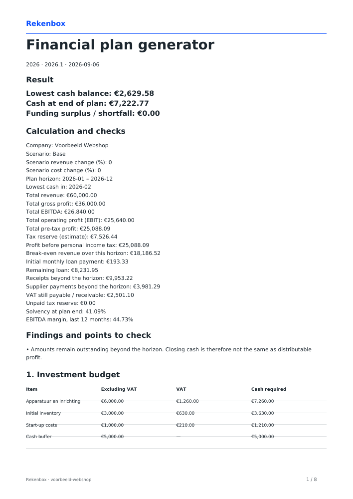 Example financial plan for the fictional webshop with €60,000 revenue.