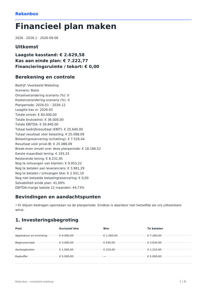 Voorbeeld van het financiële plan voor de fictieve webshop met €60.000 omzet.