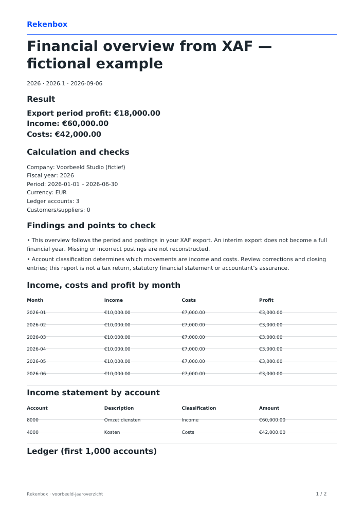 Example income statement from fictional XAF: €60,000 income, €42,000 costs, €18,000 profit.