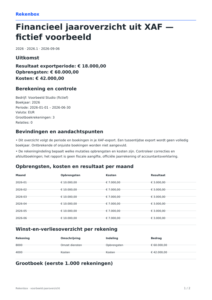 Voorbeeld winst-en-verliesrekening uit de fictieve XAF: €60.000 opbrengsten, €42.000 kosten, €18.000 resultaat.